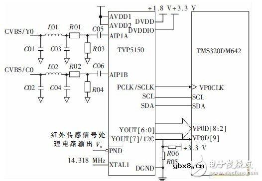 一种节能型视频监控终端电路设计