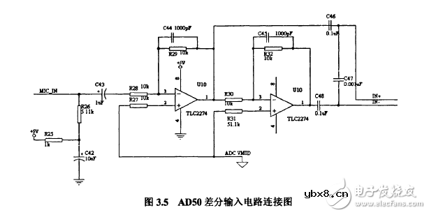 揭秘DSP和HMM的语音识别系统电路模块设计
