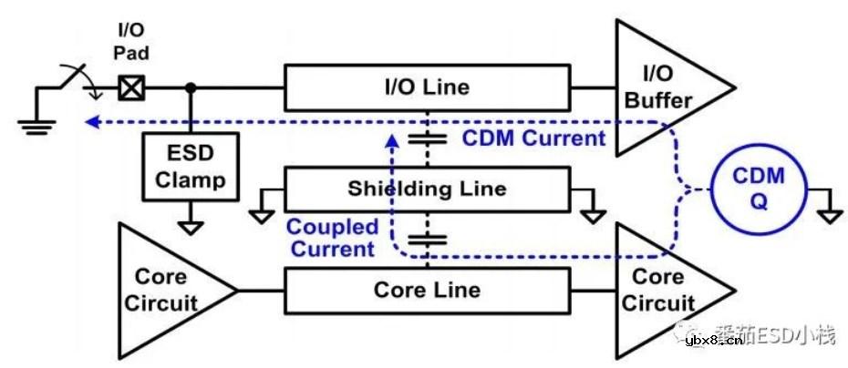 CDM防护措施以及设计思路