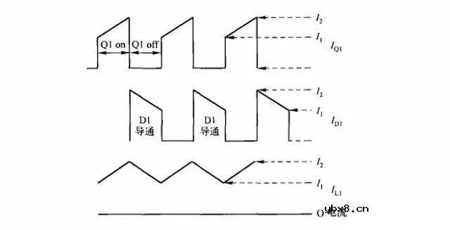 开关电源拓扑结构该如何选择呢？