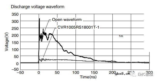 ESD二极管原理与放电信号测试