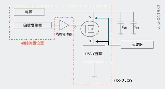 交流耦合超高速数据线中ESD二极管的放置位置研究