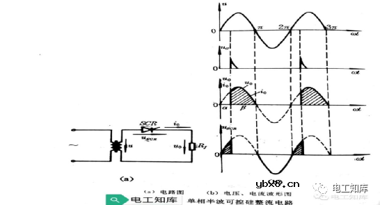 五大电子技术知识详解（逻辑门电路 可控硅 二三极管）