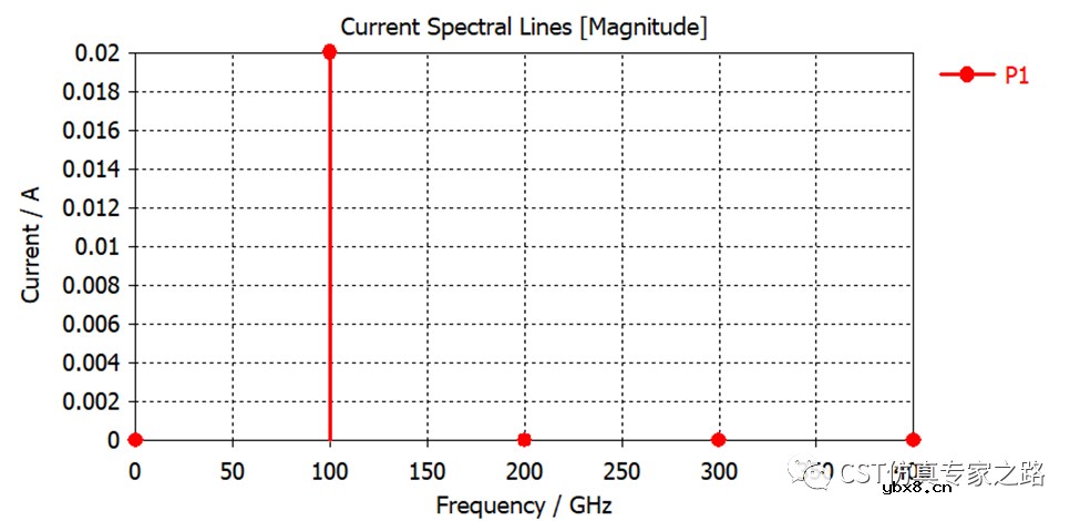 微波混频电路仿真设计
