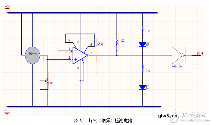 安全智能家居监控系统各模块电路图组合