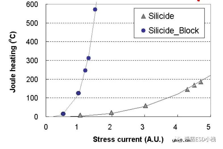ESD防护电阻的妙用与失效分析