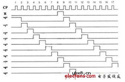 简单方便的可调十步时序控制电路
