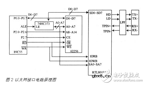 基于CAN总线与以太网的嵌入式网关电路设计