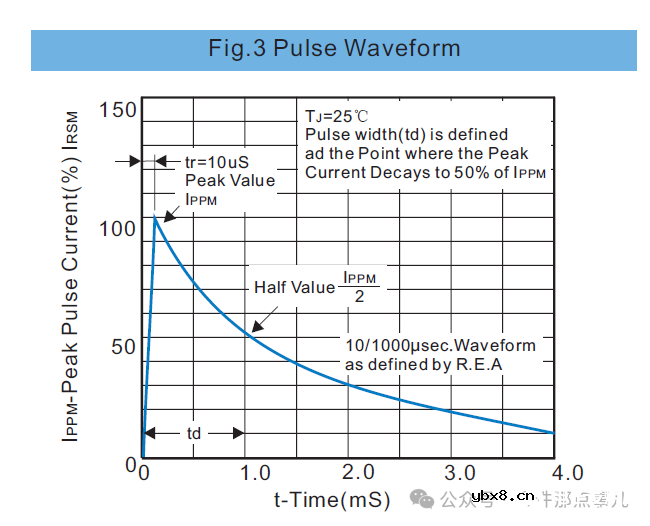 TVS二极管功率选型计算的保姆级教程，搞定它只需这1300字
