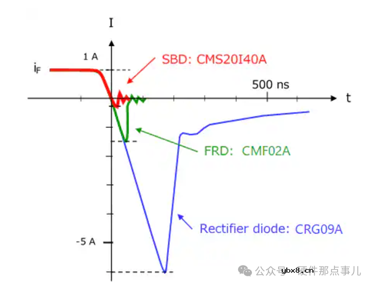1000字搞懂MOSFET规格书中体二极管的关键参数以及电路设计关注点