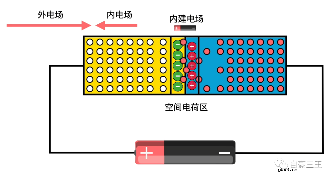 常规二极管与肖特基二极管之间的差异