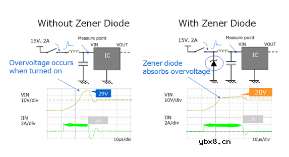 东芝CSLZ系列齐纳二极管助力电子设备的电压浪涌保护