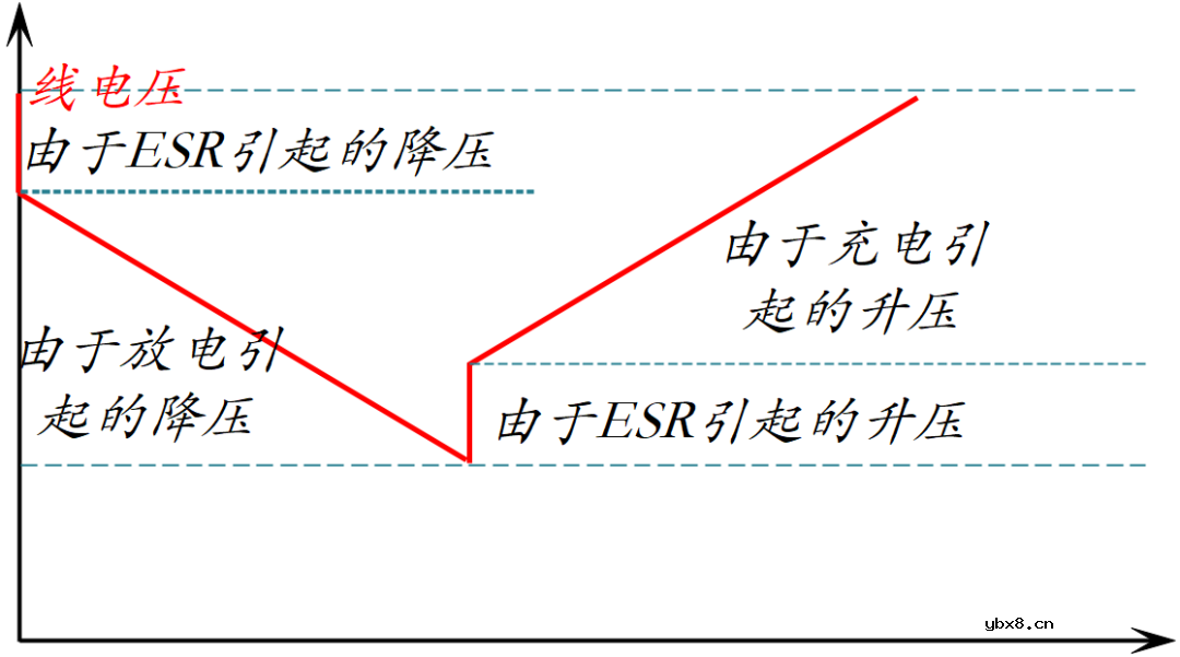 电容的基本功用