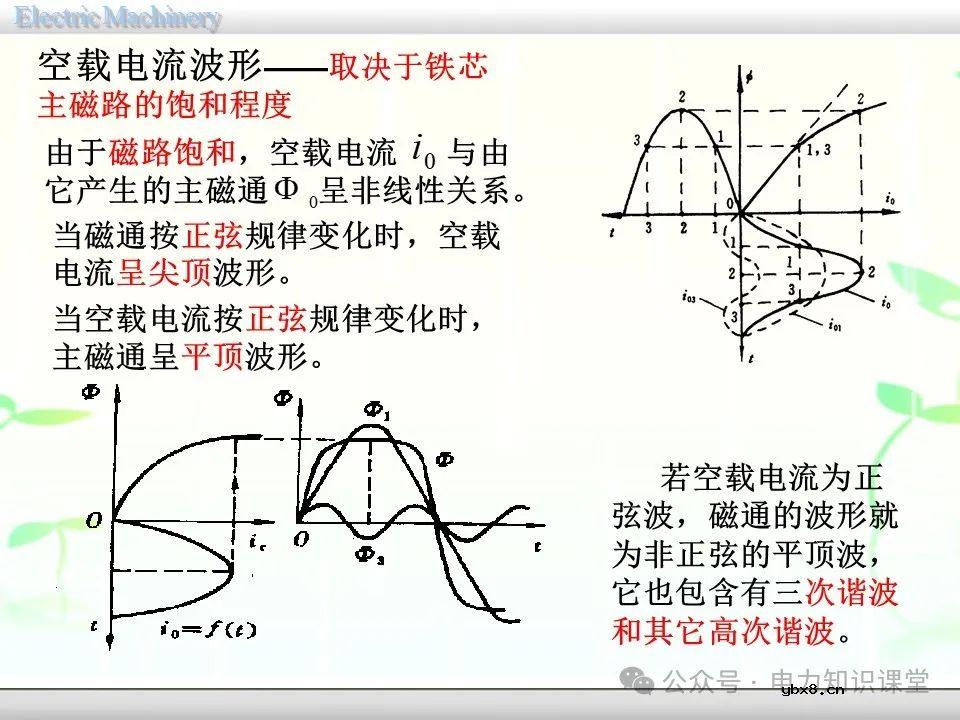 一文详解变压器的连接方法和联结组别