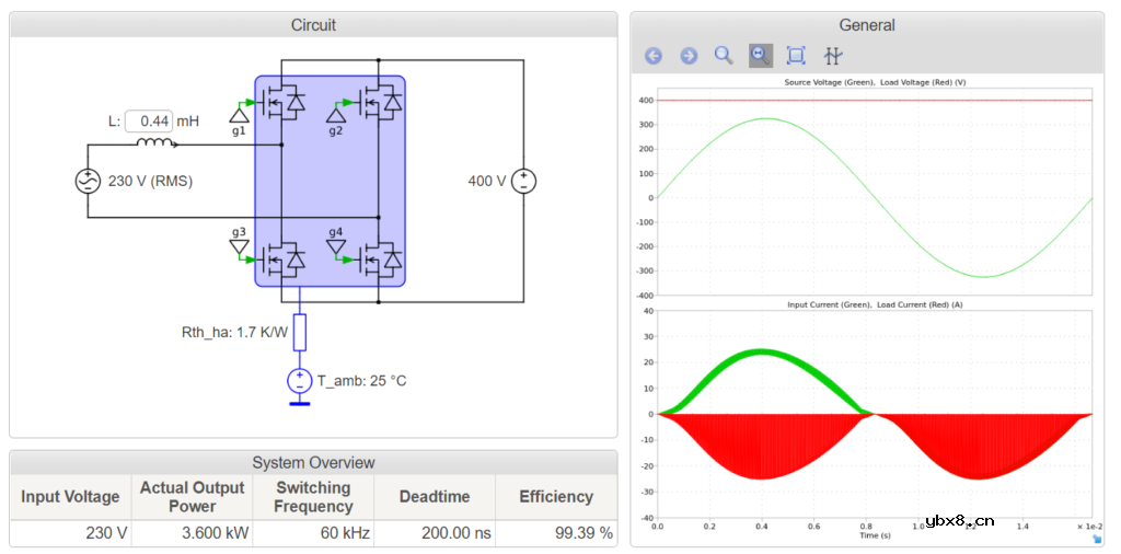 AC/DC 拓扑：SpeedFit 示例