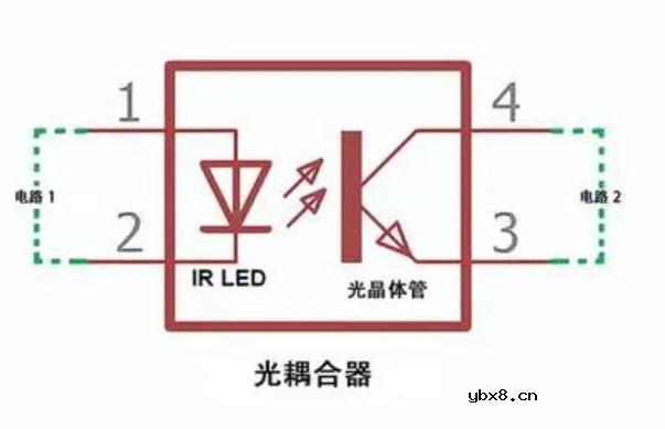 光电效应的神奇之处：光耦合二极管的原理和应用介绍