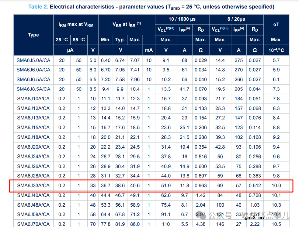 还不会TVS二极管选型计算？ST官方工程师的选型分析实例和TVS选型神器，这1600字不可错过！