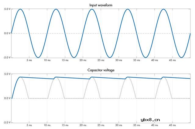 二极管的妙用 电路保护、用二极管作电压基准、整流器与包络跟随器
