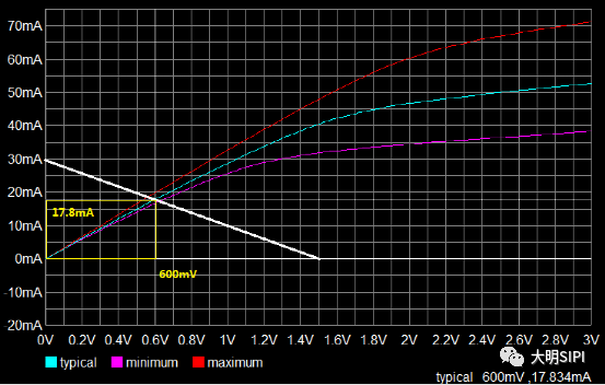 信号完整性之IBIS模型简介