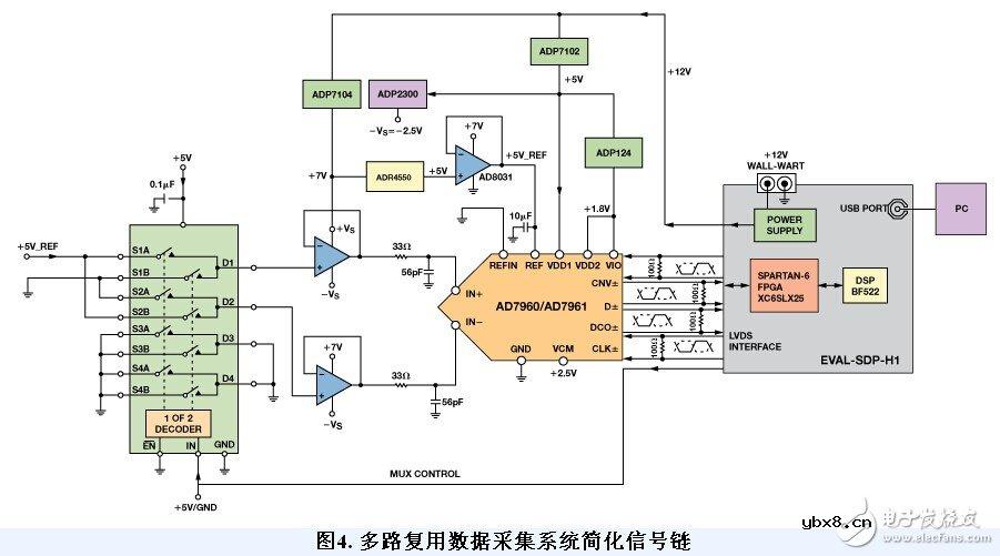 高性能多路复用数据采集系统电路设计