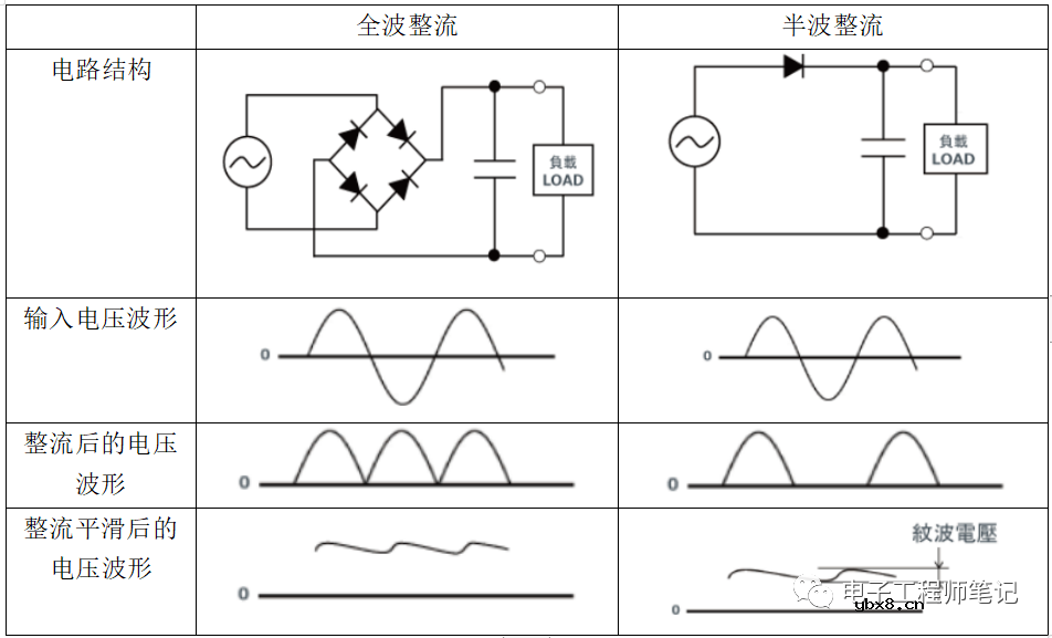 电路中二极管的这些用法你会了吗
