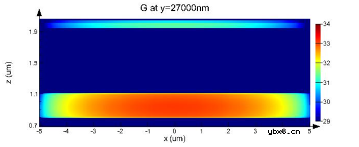 混合硅基光电探测器的各项性能研究