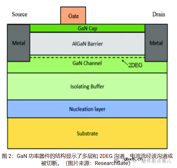 所有的MOSFET都有体二极管吗？它有什么作用呢？硬件工程师要搞懂的电路知识点