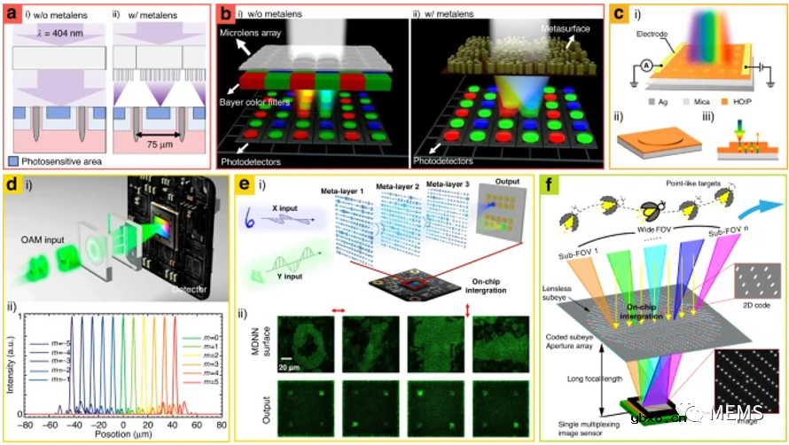 集成超构表面重塑颠覆性光学平台综述