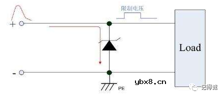 TVS和稳压管的相同点和不同点有哪些