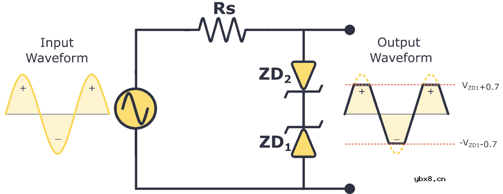 齐纳二极管的工作原理，如何制作齐纳二极管稳压器？