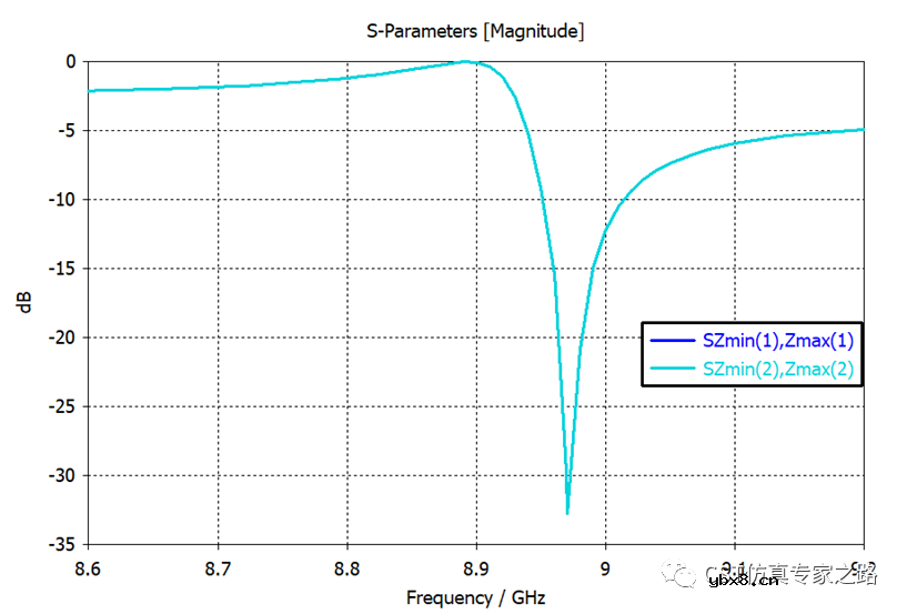 如何设计微波或光子通信中的非互易设备？