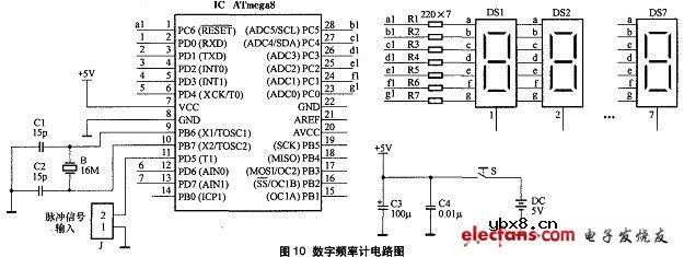 基于单片机的数字频率计电路图