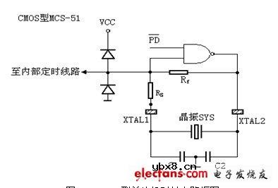 CMOS型单片机时钟电路图