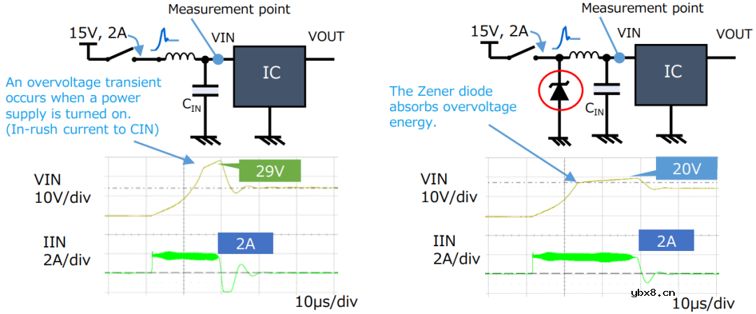 稳压二极管的参数及电流计算详解