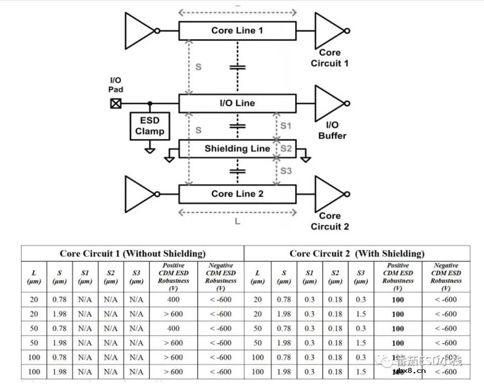 CDM防护措施以及设计思路