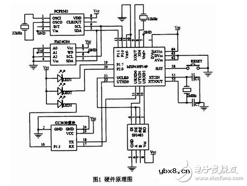 基于MSP43O和Zigbee的无线抄表终端电路设计