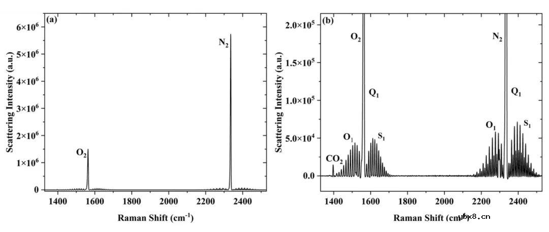 一种用于气相增强拉曼传感的新型光学反馈频率锁定线型F-P腔增强技术