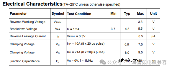 替代国外品牌型号的上海雷卯ESD二极管ESD0321CW有何优势？