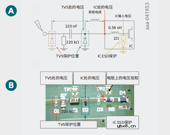 交流耦合超高速数据线中ESD二极管的放置位置研究