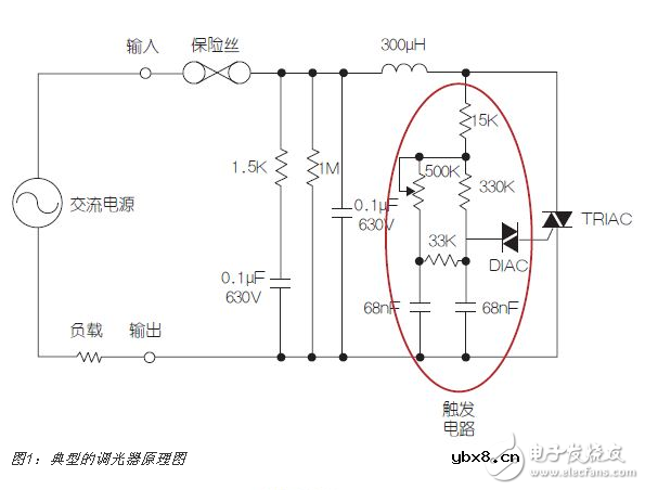 典型的LED可调光电路模块设计