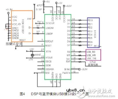 DSP与蓝牙模块USB口通信模块设计