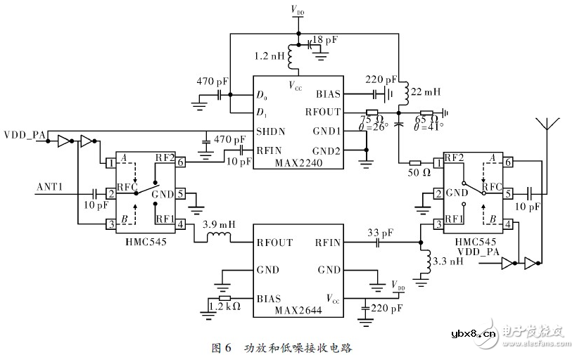 近距离无线视频传输系统电路设计
