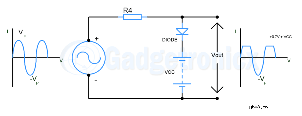 基于二极管的削波电路