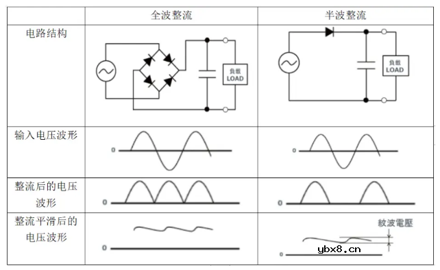 二极管在电路设计中的常见用途