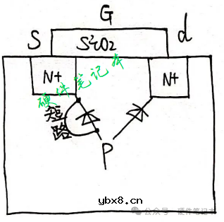 为什么MOS管内会有体二极管,它是怎么来的有什么作用