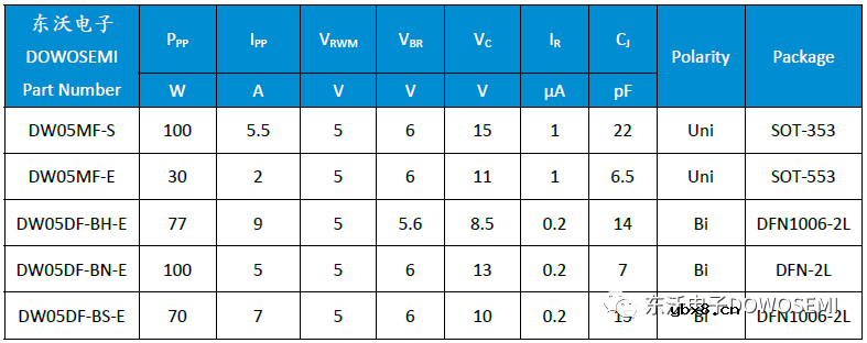 I/O接口防静电保护方案设计及ESD二极管选型