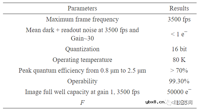 碲镉汞光子计数型线性雪崩探测器