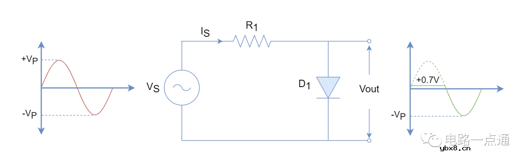 什么是二极管限幅电路？正负向二极管限幅电路详解