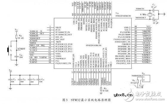 基于ARM的非特定人语音识别系统电路设计