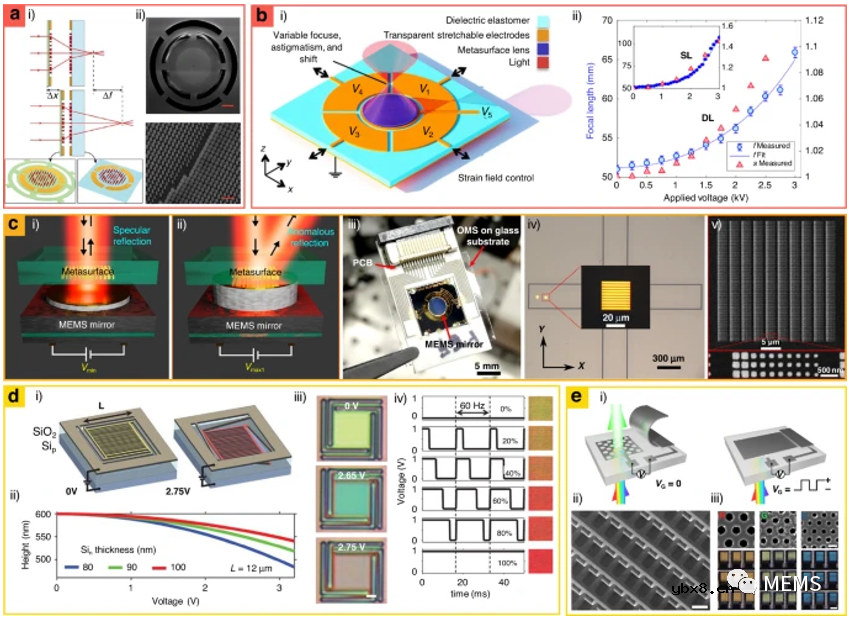 集成超构表面重塑颠覆性光学平台综述